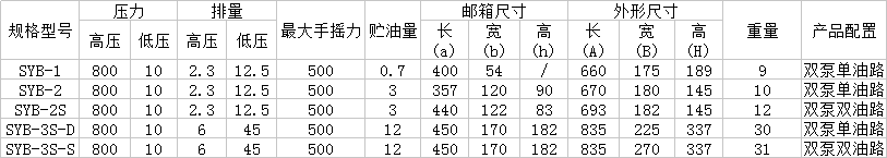 SYB系列手动泵